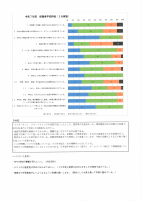 R７ 保護者評価集計結果（HP）.pdfの1ページ目のサムネイル